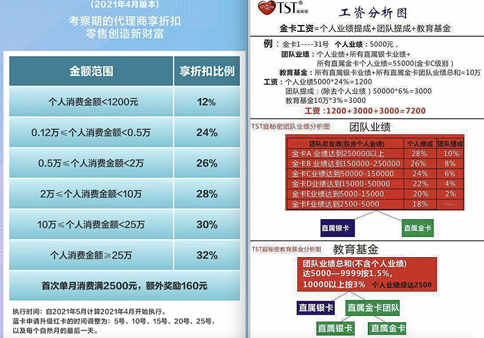 TST销售折扣返点模式新老版本对比