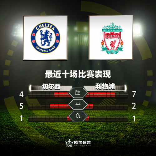 英超第21轮切尔西VS利物浦前瞻休闲区蓝鸢梦想 - Www.slyday.coM 英超第21轮切尔西VS利物浦前瞻休闲区蓝鸢梦想 - Www.slyday.coM