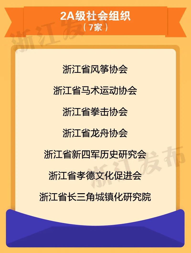 2021年度评估结果出炉!浙江给85家全省性社会组织定级
