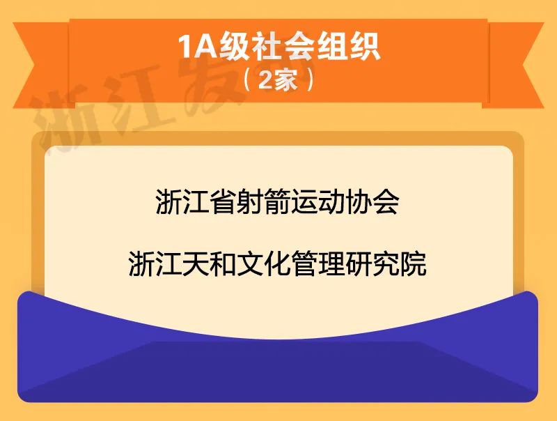 2021年度评估结果出炉!浙江给85家全省性社会组织定级