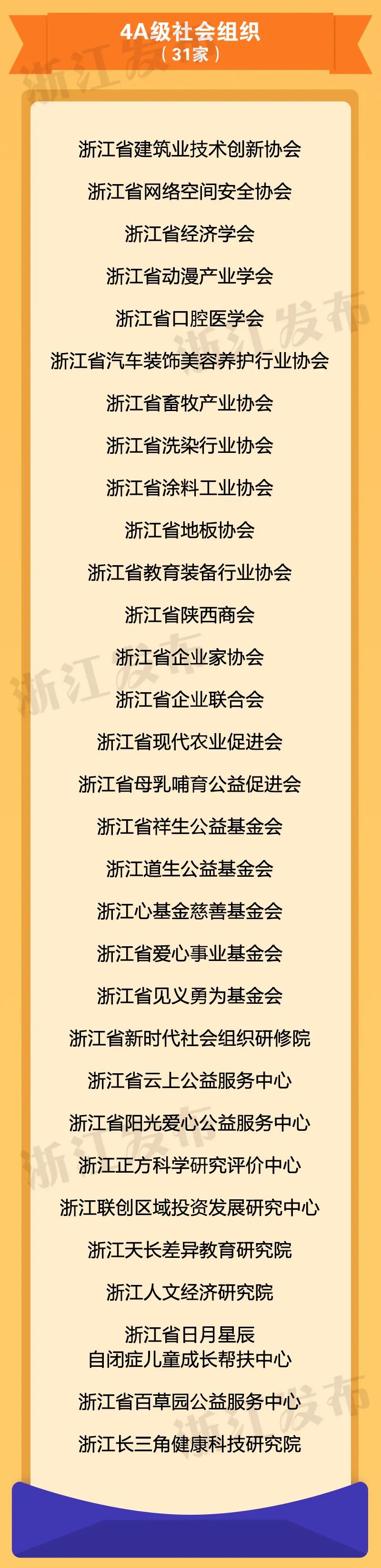 2021年度评估结果出炉!浙江给85家全省性社会组织定级
