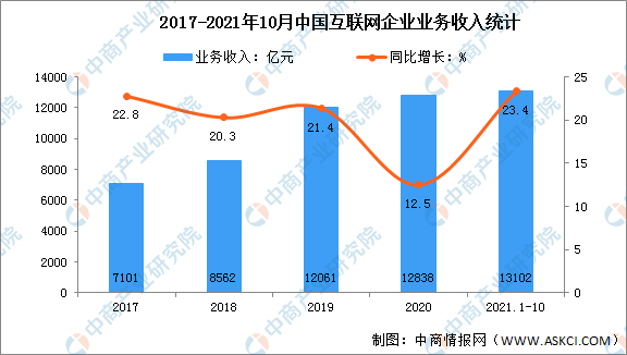 上海互联网运营工资,上海互联网运营工资一般多少
