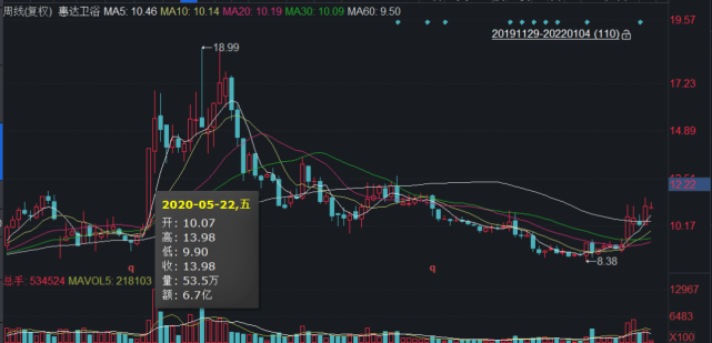 碧桂园股票最高多少 6f02-2fcbbead05fdf2a078ba3f7cb5b6220d.png