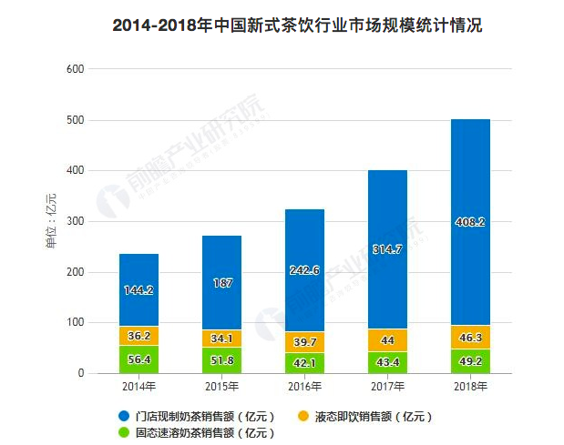 香飘飘宣布涨价,昔日奶茶第一股面临内忧外患休闲区蓝鸢梦想 - Www.slyday.coM 香飘飘宣布涨价,昔日奶茶第一股面临内忧外患休闲区蓝鸢梦想 - Www.slyday.coM