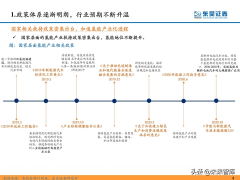 氢能源行业专题研究：氢能源产业链分析