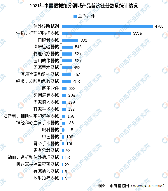 医疗数据分析实验报告,医疗数据分析实验报告怎么写