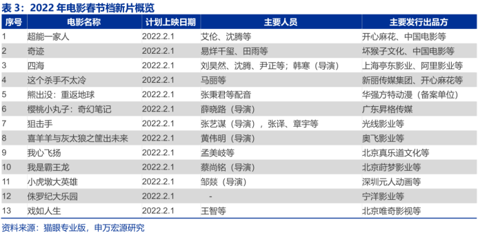 电影推荐大片9.0以上评分2022年 f140-04a142d3725ceb67b61e90ce8ff45f90.png