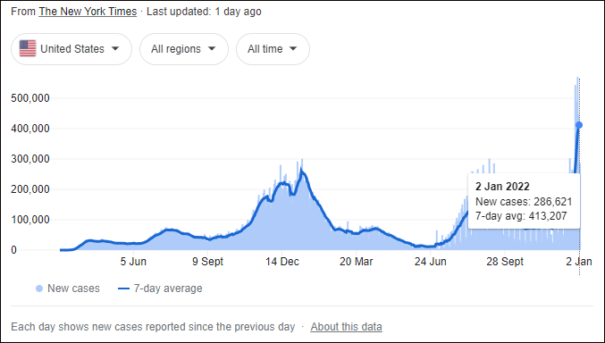 噩梦!美国新增102万!