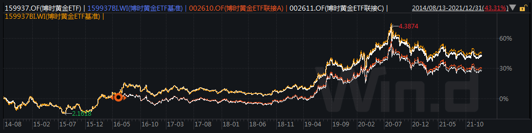 博时黄金王祥：黄金市场再呈季节性强势 短期有望持续