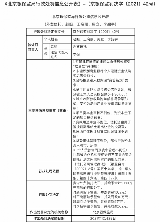 被罚950万!华夏银行重庆分行“栽了” 更有国开行海南分行被罚700万