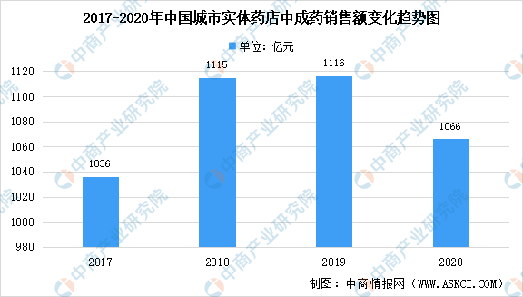 医药销售数据分析书籍,医药销售数据分析书籍有哪些