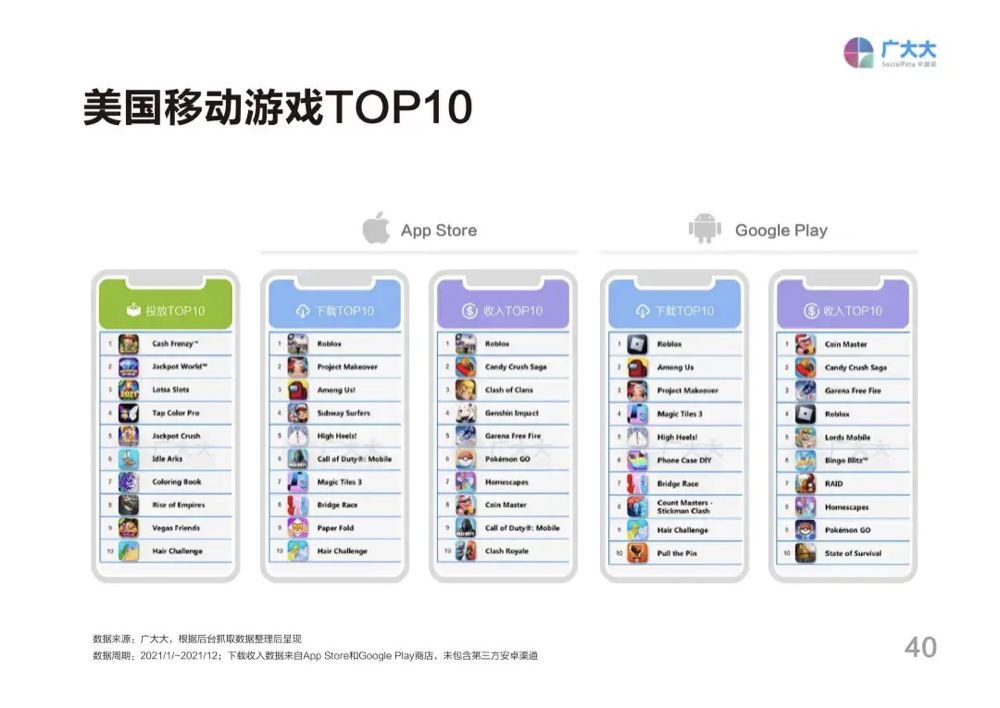 cp 测量运营,cp测试流程详解