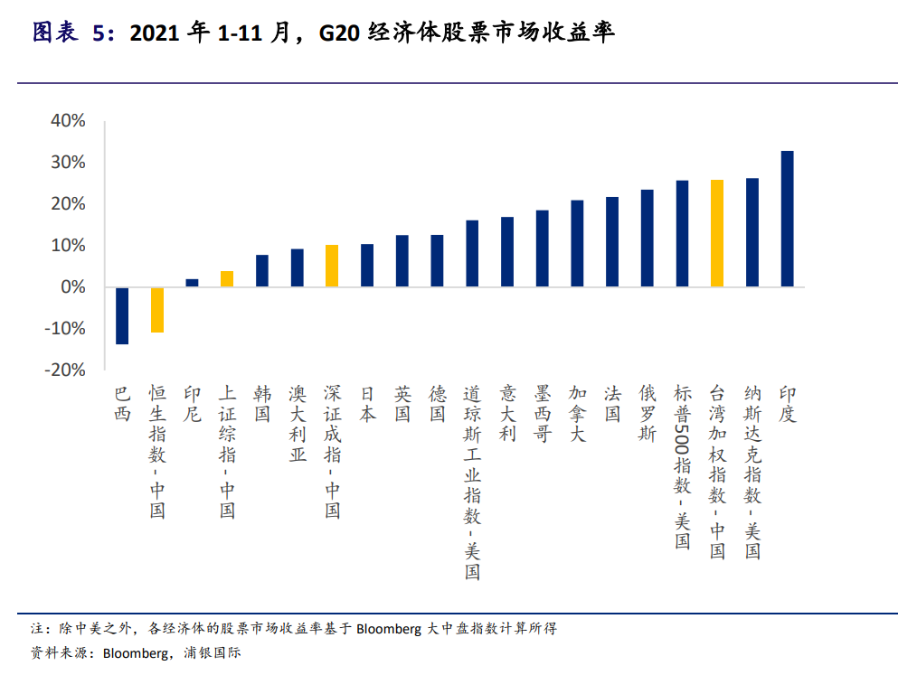 关于2022年中国宏观经济的10个判断