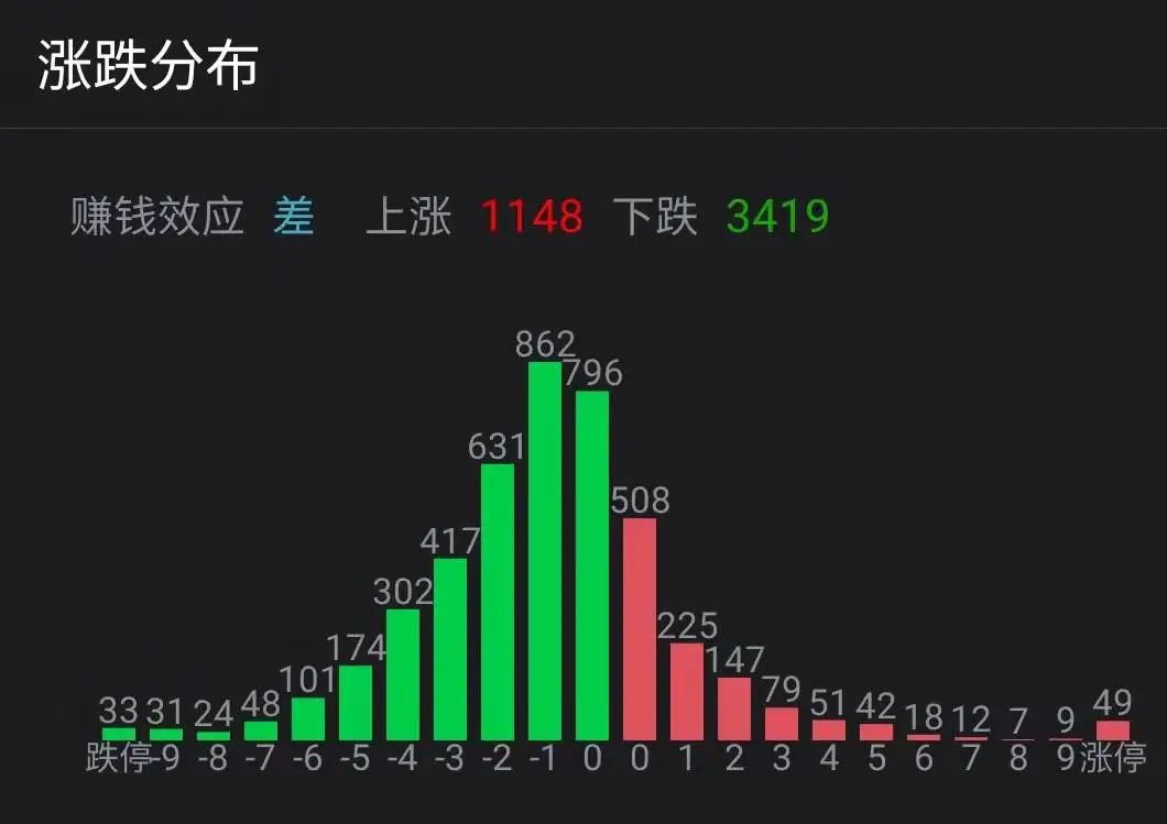 景顺长城紧急解读今日下跌四大原因,未来关注三个方向
