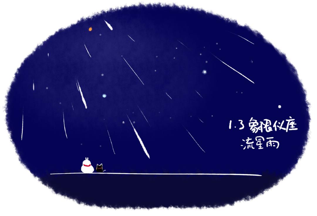  1月3日的象限仪座流星雨 | EasyNight