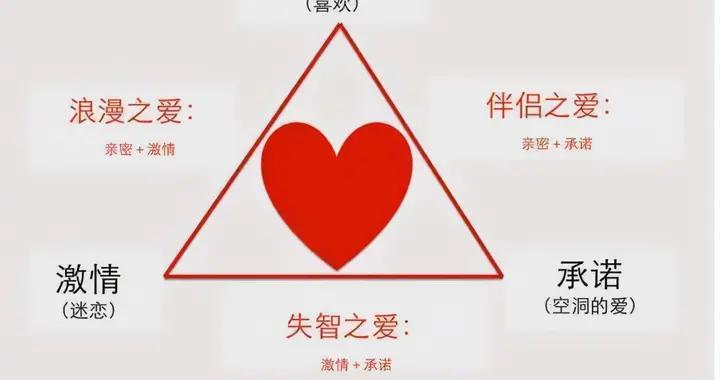 他对你并不是爱,只是“新鲜感”罢了|爱情|感情|激情|冰箱|保质期_新浪新闻