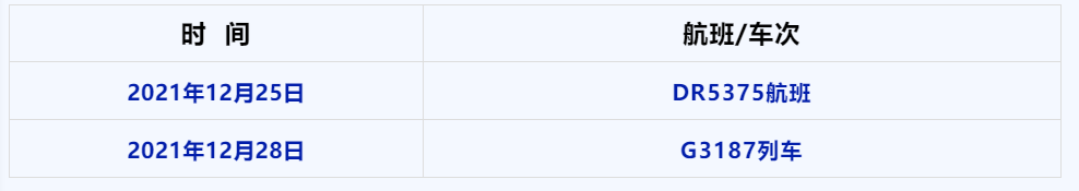 新增郑州市!重庆疾控最新健康提示休闲区蓝鸢梦想 - Www.slyday.coM 新增郑州市!重庆疾控最新健康提示休闲区蓝鸢梦想 - Www.slyday.coM