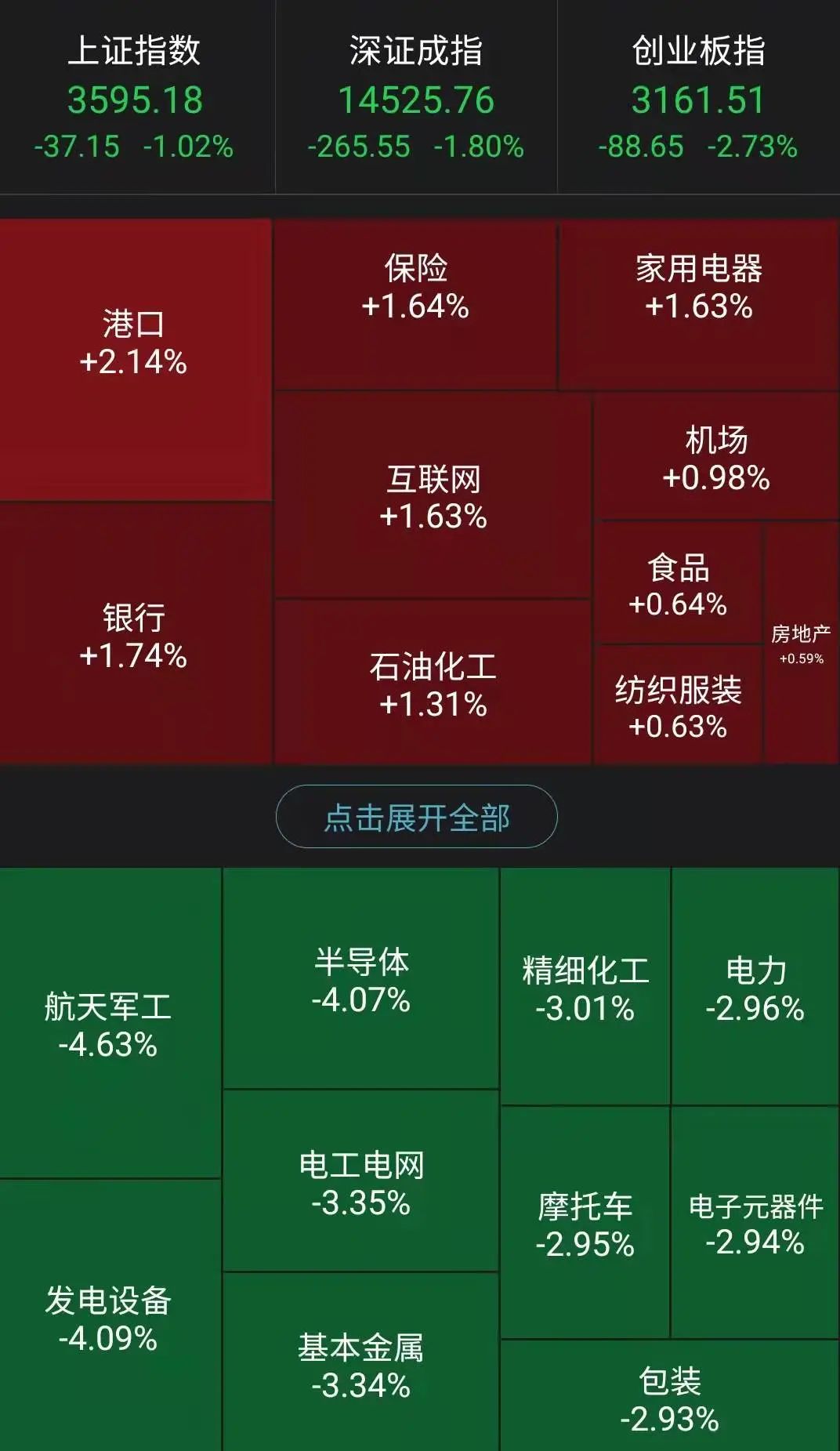 景顺长城紧急解读今日下跌四大原因,未来关注三个方向