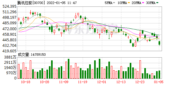 市场监管总局对阿里创投、腾讯等企业进行行政处罚休闲区蓝鸢梦想 - Www.slyday.coM 市场监管总局对阿里创投、腾讯等企业进行行政处罚休闲区蓝鸢梦想 - Www.slyday.coM