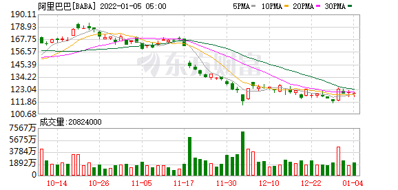 市场监管总局对阿里创投、腾讯等企业进行行政处罚休闲区蓝鸢梦想 - Www.slyday.coM 市场监管总局对阿里创投、腾讯等企业进行行政处罚休闲区蓝鸢梦想 - Www.slyday.coM