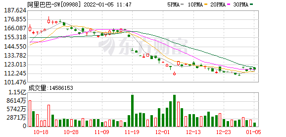 市场监管总局对阿里创投、腾讯等企业进行行政处罚休闲区蓝鸢梦想 - Www.slyday.coM 市场监管总局对阿里创投、腾讯等企业进行行政处罚休闲区蓝鸢梦想 - Www.slyday.coM
