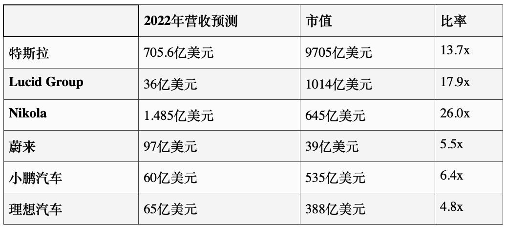 疯狂的新能源车产业链,2022年还有多少空间?