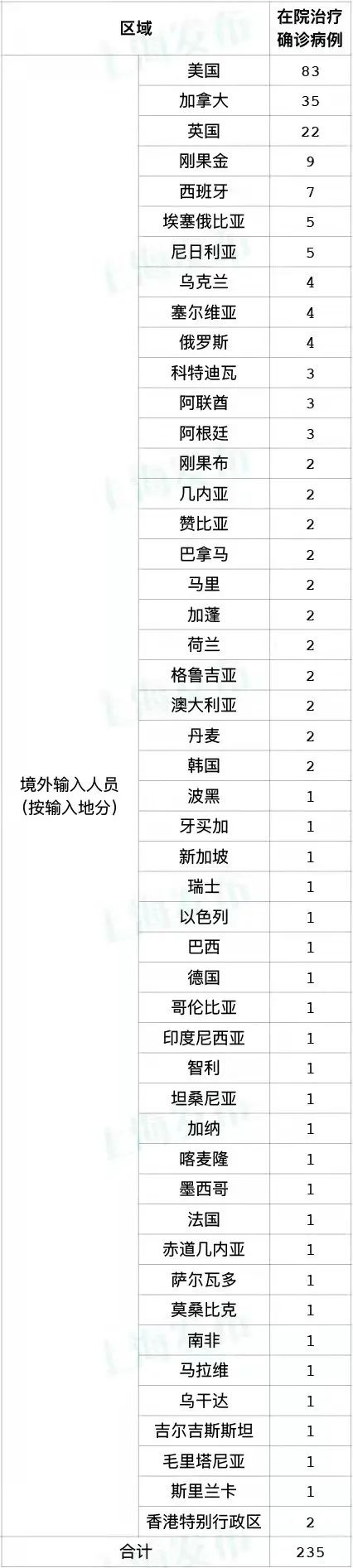 上海新增本土无症状感染者4例,活动轨迹→休闲区蓝鸢梦想 - Www.slyday.coM 上海新增本土无症状感染者4例,活动轨迹→休闲区蓝鸢梦想 - Www.slyday.coM