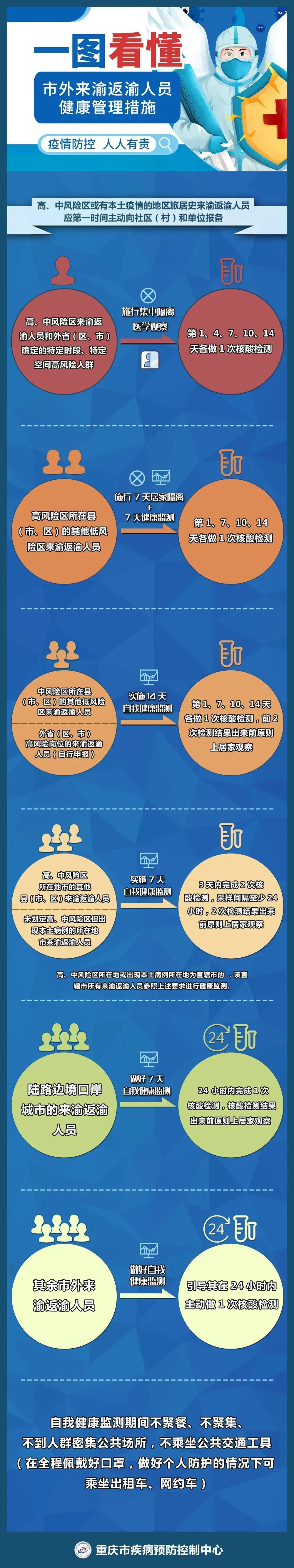 新增郑州市!重庆疾控最新健康提示休闲区蓝鸢梦想 - Www.slyday.coM 新增郑州市!重庆疾控最新健康提示休闲区蓝鸢梦想 - Www.slyday.coM