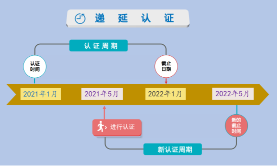 @退休人员,厦门领取养老待遇资格认证有新变化啦!休闲区蓝鸢梦想 - Www.slyday.coM @退休人员,厦门领取养老待遇资格认证有新变化啦!休闲区蓝鸢梦想 - Www.slyday.coM