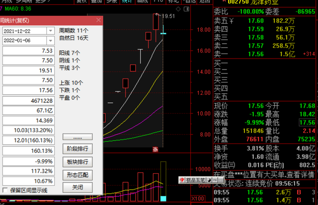 龙头1分钟闪崩!10连板龙津药业跌停,发生了什么?休闲区蓝鸢梦想 - Www.slyday.coM 龙头1分钟闪崩!10连板龙津药业跌停,发生了什么?休闲区蓝鸢梦想 - Www.slyday.coM