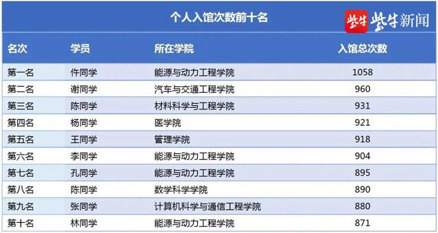谁是2021年江大图书馆的“卷王”他说:不躺平,不由天,做好自己,剩下的交给时间休闲区蓝鸢梦想 - Www.slyday.coM 谁是2021年江大图书馆的“卷王”他说:不躺平,不由天,做好自己,剩下的交给时间休闲区蓝鸢梦想 - Www.slyday.coM