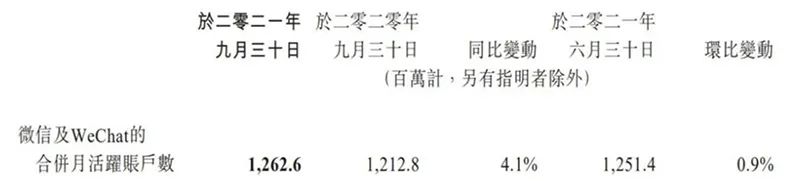 视频号未来不排除接入收费,小程序将连接硬件设备……2022微信公开课讲了些啥?插图1 视频号未来不排除接入收费,小程序将连接硬件设备……2022微信公开课讲了些啥?插图1