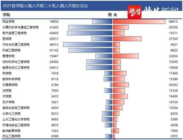 谁是2021年江大图书馆的“卷王”他说:不躺平,不由天,做好自己,剩下的交给时间休闲区蓝鸢梦想 - Www.slyday.coM 谁是2021年江大图书馆的“卷王”他说:不躺平,不由天,做好自己,剩下的交给时间休闲区蓝鸢梦想 - Www.slyday.coM