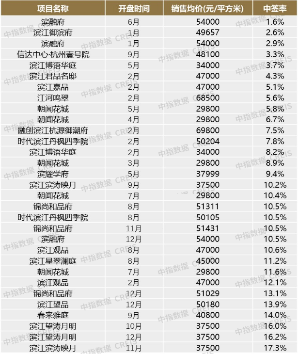 滨江集团锚定大浙江实现业绩新高峰的三大利器