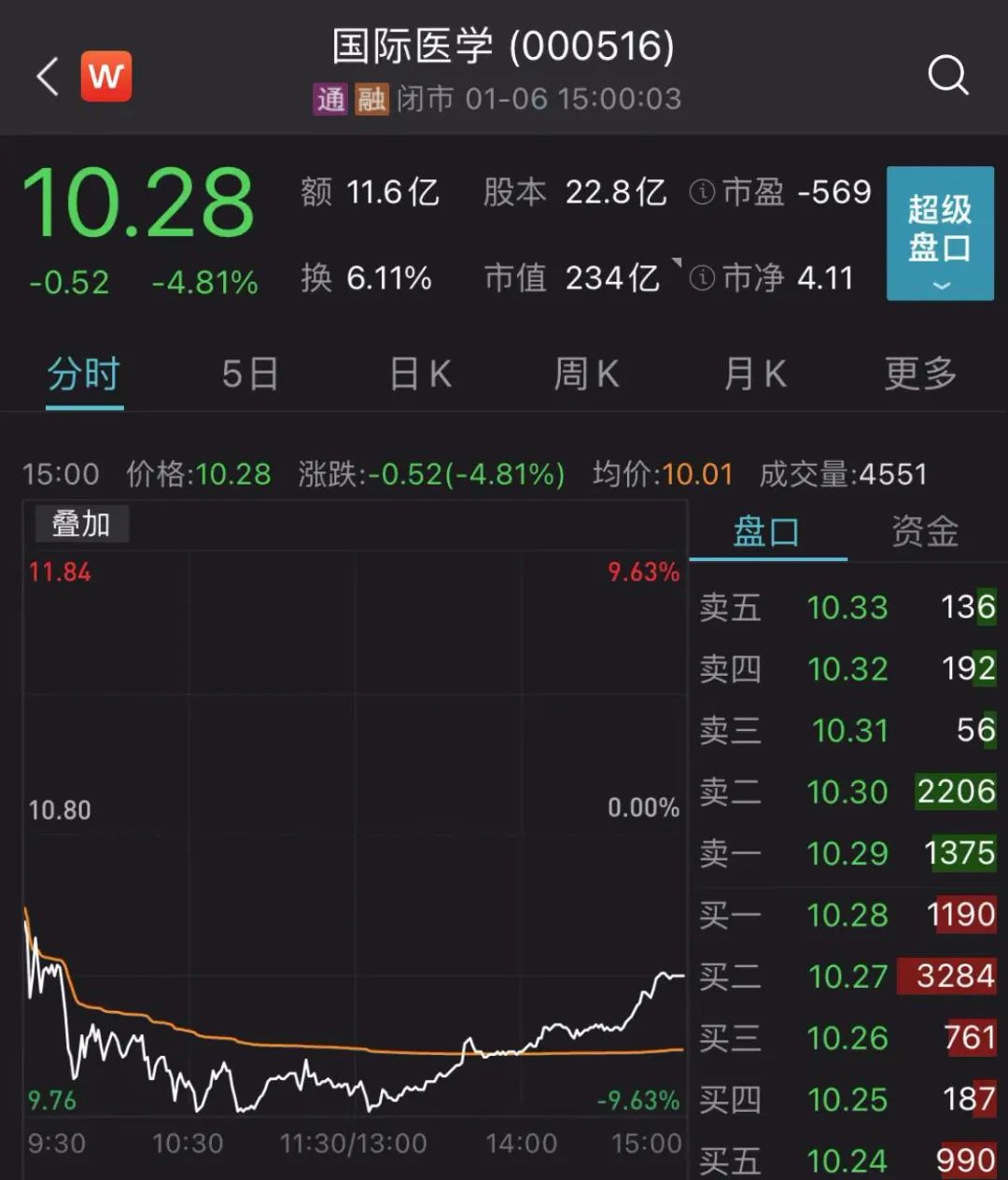 西安卫健委主任向流产孕妇鞠躬道歉!背后上市公司2天蒸发23亿休闲区蓝鸢梦想 - Www.slyday.coM 西安卫健委主任向流产孕妇鞠躬道歉!背后上市公司2天蒸发23亿休闲区蓝鸢梦想 - Www.slyday.coM