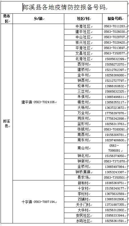 安徽两地发布通报!密接者活动轨迹公布!休闲区蓝鸢梦想 - Www.slyday.coM 安徽两地发布通报!密接者活动轨迹公布!休闲区蓝鸢梦想 - Www.slyday.coM