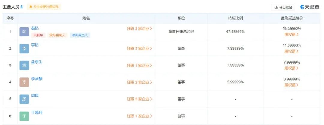 字节跳动又投“虚拟人”了!你认识“李未可”吗?