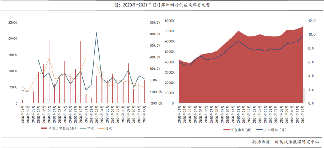 2021年苏州楼市凸显稳态，年底收官新房成交翘尾