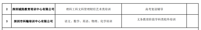 深圳市教育局公布45家校外培训机构“营转非”批复意见 学而思、新东方等变更办学内容休闲区蓝鸢梦想 - Www.slyday.coM 深圳市教育局公布45家校外培训机构“营转非”批复意见 学而思、新东方等变更办学内容休闲区蓝鸢梦想 - Www.slyday.coM