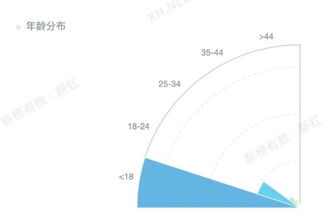 花千元给玩具整容,00后咋想的休闲区蓝鸢梦想 - Www.slyday.coM 花千元给玩具整容,00后咋想的休闲区蓝鸢梦想 - Www.slyday.coM