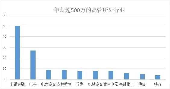 年薪超6亿库克成地表最贵ceo