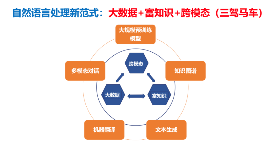 什么是自然语言处理技术 1571-62c1c11794f0787eaaf5cc99d1561a18.png