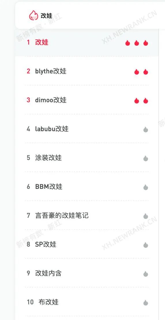 花千元给玩具整容,00后咋想的休闲区蓝鸢梦想 - Www.slyday.coM 花千元给玩具整容,00后咋想的休闲区蓝鸢梦想 - Www.slyday.coM