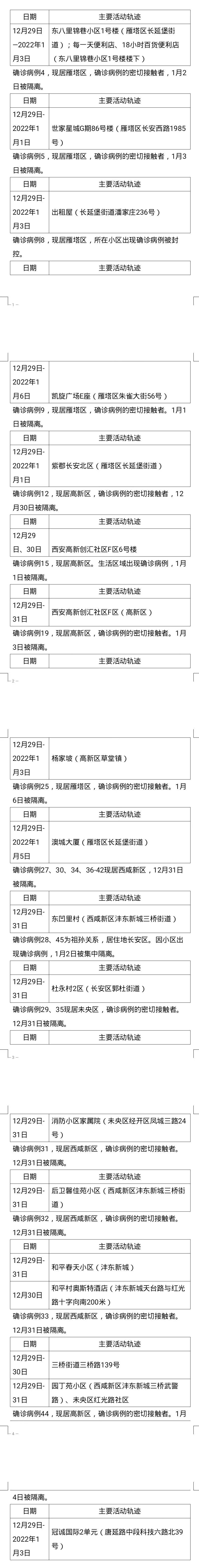 1月7日西安新增46例确诊病例活动轨迹公布休闲区蓝鸢梦想 - Www.slyday.coM 1月7日西安新增46例确诊病例活动轨迹公布休闲区蓝鸢梦想 - Www.slyday.coM