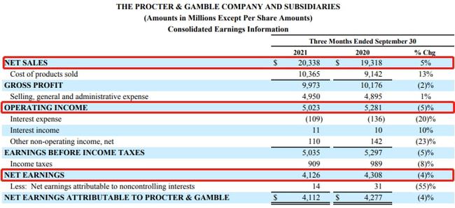 来源:宝洁官网截图