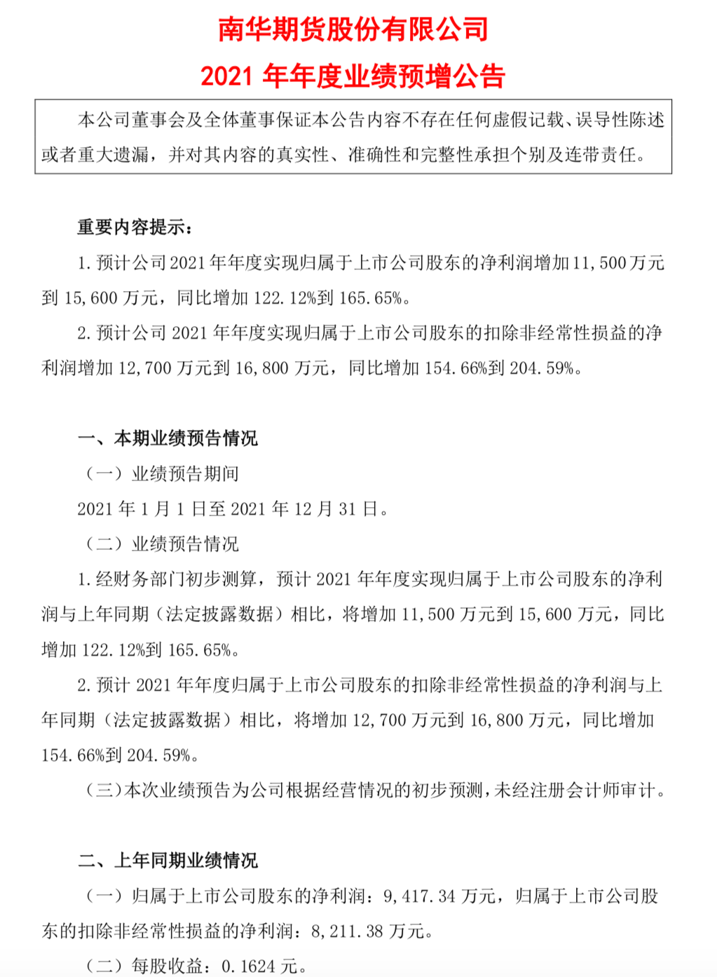 净利预增120%以上!南华期货发布去年业绩预告,全年净利润将超2亿元