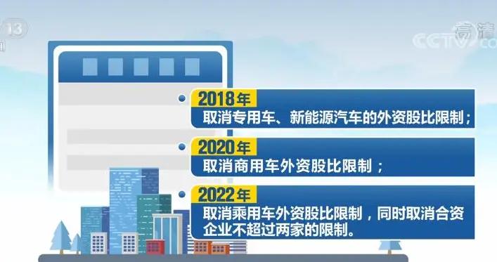 新版外商投资准入负面清单实施 | 汽车行业外资股比限制全面放开