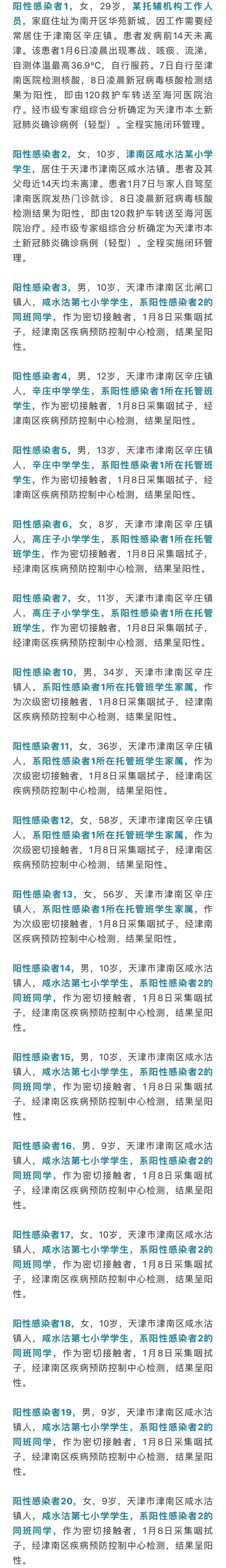 连夜迎战奥密克戎!天津通报20例,含15名儿童,全员核酸检测,来源仍不清!休闲区蓝鸢梦想 - Www.slyday.coM 连夜迎战奥密克戎!天津通报20例,含15名儿童,全员核酸检测,来源仍不清!休闲区蓝鸢梦想 - Www.slyday.coM