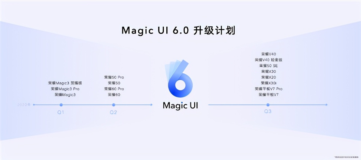 荣耀赵明怒摔Magic V,全球首款骁龙8折叠屏发布,起售价9999元休闲区蓝鸢梦想 - Www.slyday.coM 荣耀赵明怒摔Magic V,全球首款骁龙8折叠屏发布,起售价9999元休闲区蓝鸢梦想 - Www.slyday.coM