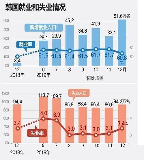 文在寅连续5年给打工人涨工资，为什么<a href=